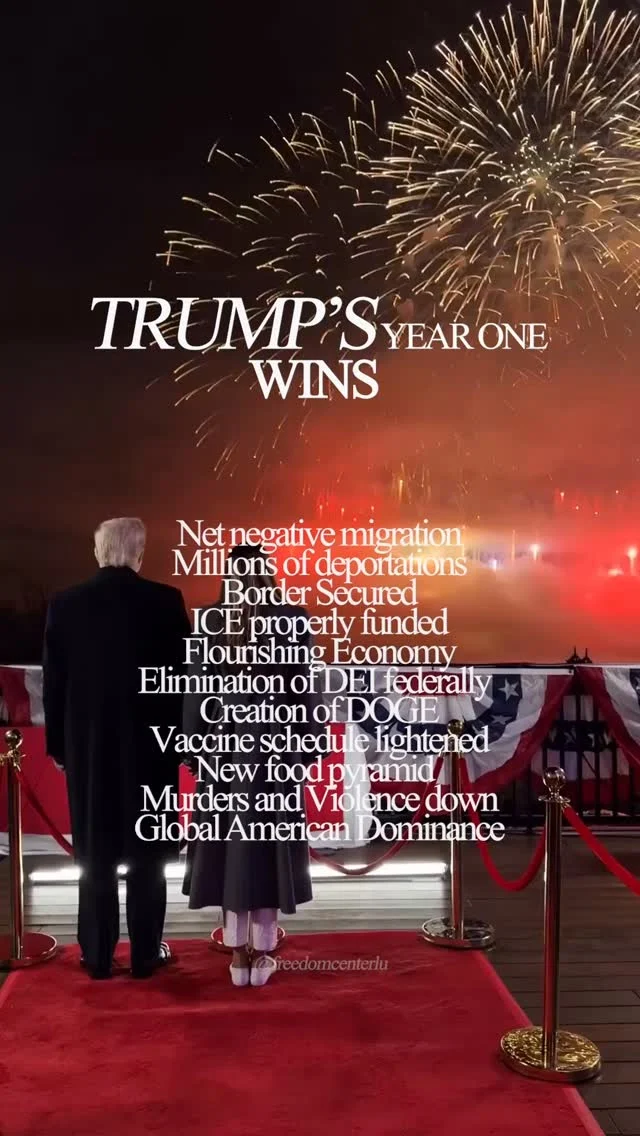 - Net negative migration for the first time in decades
- Hundreds of thousands of interior deportations 
- Millions of self-deportations
- Border Secured
- ICE properly funded
- Gas at a 5-year low - Inflation at a 5-year low - Mortgages at a 4-year low
- Trump Savings Accounts
- Elimination of DEI federally 
- Creation of DOGE
- Vaccine schedule lightened
- New Food pyramid 
- Murders down 20% - Violent crime down 10% - Fentanyl overdoses down 20%
- Global American Dominance

Golden Age